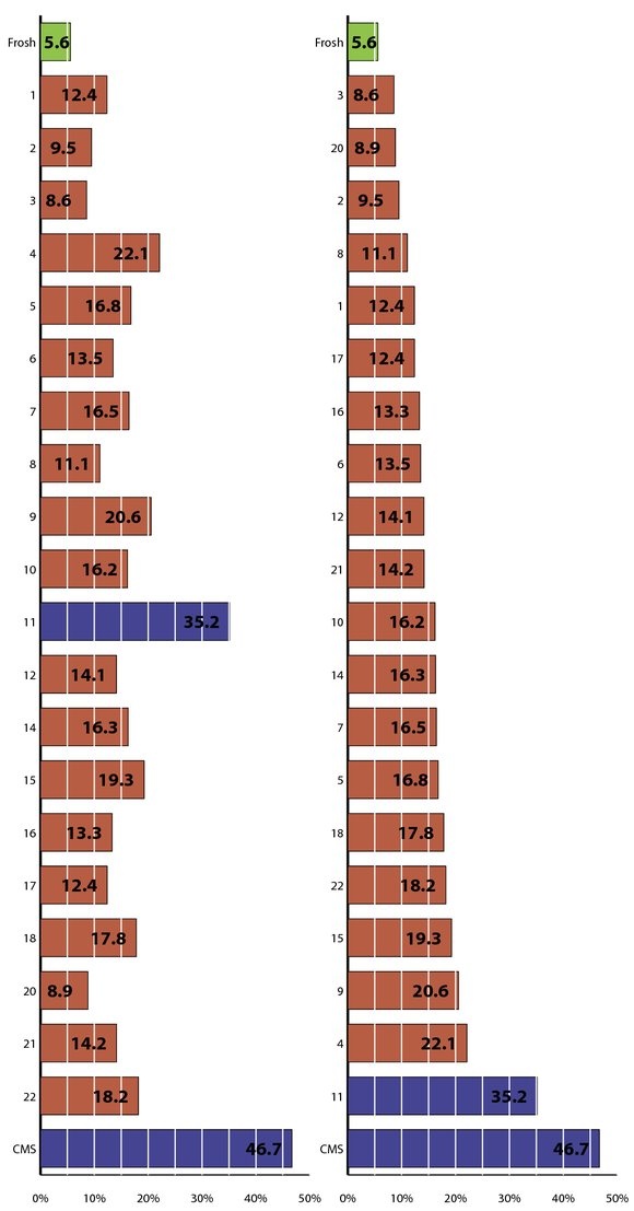 Have Had Same Sex Encounter by Course Number