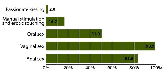 What counts as “sex”?