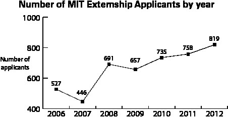 INFOGRAPHIC BY IAN M. GORODISHER ’15