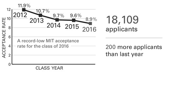 INFOGRAPHIC BY CONNOR KIRSCHBAUM