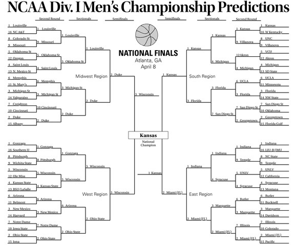 Predictions by Austin Osborne