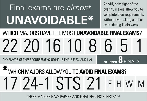 Infographic by: Anthony Yu ’16