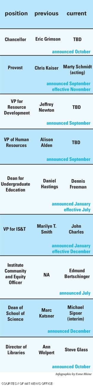 The Rhodes Scholar from MIT this year, John G. Mikhael ’13.
