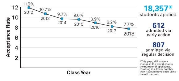 Infographic By: Will Conway and Esme Rhine