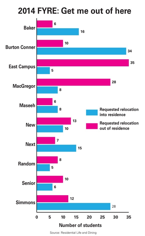 Infographic by Justine Cheng