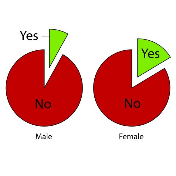 Sex 
Toy
Ownership