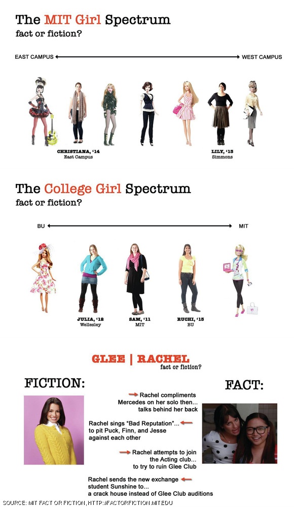 The Fact or Fiction awareness campaign uses posters to challenge MIT undergraduate women to question the influences on their female identity. However, many students found some of these posters confusing.