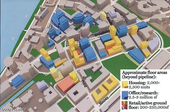 One development scenario for Kendall Square, featuring 2000 units of housing, three million square feet of retail, and 250,000 square feet of ground-floor retail. This slide was presented at yesterday’s committee meeting, under the title “preferred development scenario.” Some committee members disagreed — “preferred by whom?” asked Barbara Broussard, of the East Cambridge Planning Team, who suggested that the office buildings looked too much like “wedding cakes,” with their layers of decreasing size as they grew.