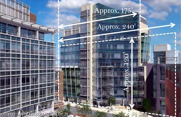 Permitted building widths (façade lengths) with associated building heights, overlayed over 40 Landsdowne Street, a building with a 27,500 square foot floorplate.