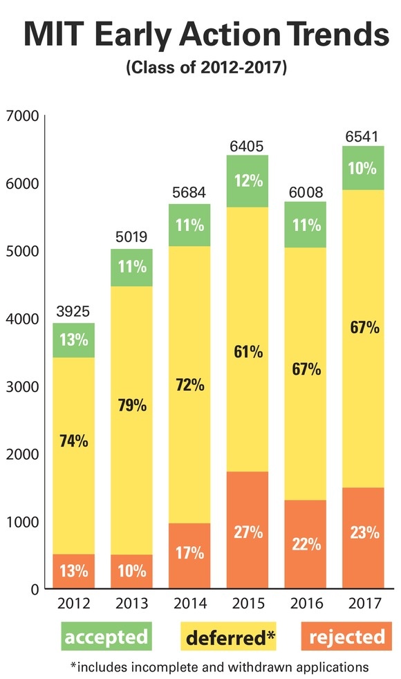 Infographic by Anthony Yu